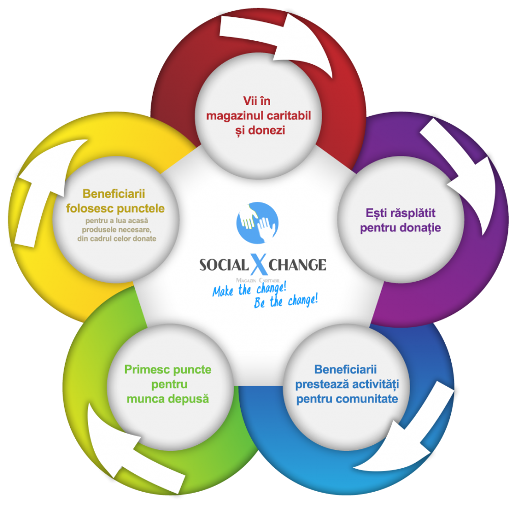 schema-socialxchange